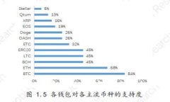 如何将你的Web3钱包中的数