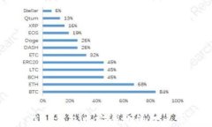 如何在TP钱包中安全地管理