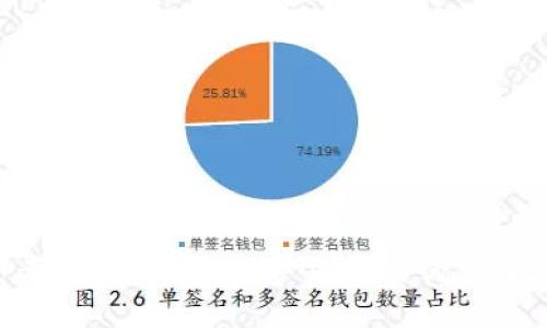 思考一个能解决用户问题的优秀，放进