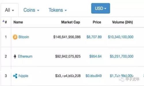 如何有效查看TP钱包授权信息，确保资产安全
