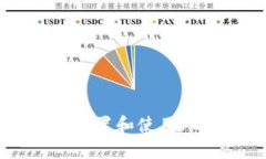 如何在TP钱包中设置和使用FIL钱包：完整指南