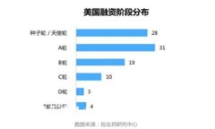深入了解区块链币：定义、功能及其未来发展