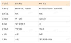区块链拥堵对提币的影响及应对策略