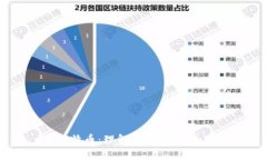 : 比特币：理解区块与链的关系