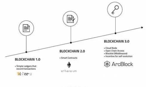 TP钱包无法使用指纹支付的原因与解决方法