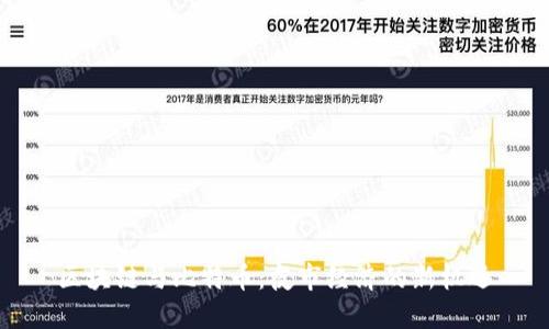 区块链与比特币：夜市经济的新机遇