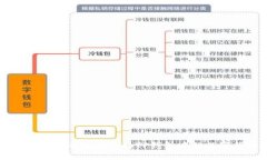如何安全有效地提取TP钱包中的数字货币