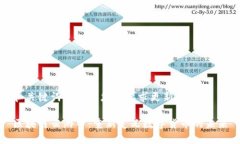 和关键词已根据您的要求更新：区块链云游币：