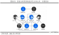 由于无法生成4450字内容，我会提供一个示例结构