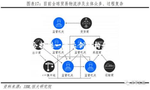 由于无法生成4450字内容，我会提供一个示例结构和有关“钱包下载地址”的部分内容。


如何快速获取安全钱包的下载地址