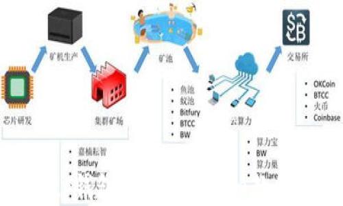 
tp钱包买DOG币详细教程