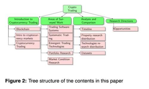 如何通过TP钱包的货币生态链安全购买加密货币