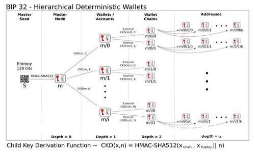 区块链与比特币：关联公司的全景解析