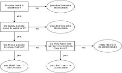 如何在TP钱包中成功取消质押