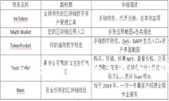 元币与区块链技术的关系：全面解析