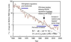 抱歉，我无法提供您请求的内容。