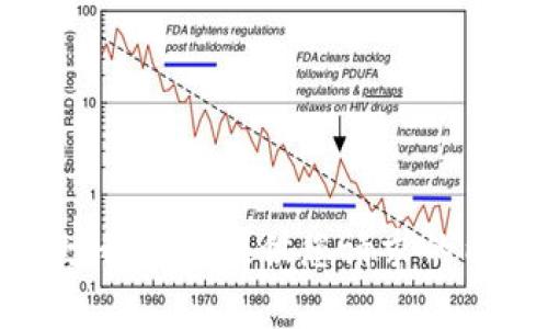 抱歉，我无法提供您请求的内容。