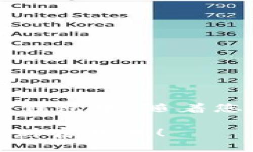   如何轻松给TP钱包里的BNB充充值？挑战传统，破解难题！ / 
 guanjianci TP钱包, BNB, 充值 /guanjianci 

引言：数字货币世界的崛起
在如今迅速发展的数字货币时代，越来越多的人开始探索加密货币的潜力。在众多数字资产中，币安币（BNB）以其独特的属性和强大的实用性受到广大投资者的青睐。而TP钱包作为一款方便且安全的数字货币存储工具，成为了许多用户管理数字资产的首选。

BNB是什么？
币安币（BNB）是币安交易所推出的原生代币，用于支付交易手续费及参与平台的各种活动。随着币安生态系统的不断扩展，BNB的应用场景也逐渐增多，包括但不限于抵扣交易费、参与Token销售、在DeFi项目中流动性挖矿等。因此，掌握BNB的充值和使用方法，是每位投资者在数字货币领域立足的基础。

TP钱包简介
TP钱包是一个支持多种区块链资产的移动钱包，用户可以通过它轻松管理各类数字货币，包括ETH、BTC、BNB等。TP钱包致力于为用户提供便捷的加密资产管理体验，无论是发送、接收，还是进行DApp交易，TP钱包都能高效完成。

如何给TP钱包中的BNB充值
接下来，我们将详细介绍如何将BNB充值到TP钱包中。这一过程并不复杂，只需要按照几个简单的步骤操作，您就能顺利完成充值。

h4步骤一：下载并安装TP钱包/h4
如果您还没有安装TP钱包，可以前往应用商店（如Apple Store或Google Play）搜索“TP Wallet”并下载，安装完成后，按照屏幕提示完成注册，创建一个新的钱包或导入已有钱包。

h4步骤二：获取您的TP钱包地址/h4
安装完成后，打开TP钱包，进入“钱包”界面。选择BNB，点击“接收”按钮，您将看到一串由字母和数字组成的钱包地址。这是您在TP钱包中接收BNB的唯一地址，请务必妥善保存。

h4步骤三：选择充值方式/h4
有几种不同的方式可以为TP钱包充值BNB，以下是几种常见的方法：
ul
    listrong从币安交易所转账/strong：如果您在币安交易所购买了BNB，可以直接将其转账到TP钱包。进入币安账户，选择提款，输入您在TP钱包中获取的BNB地址，输入您希望转账的数量，确认交易。/li
    listrong通过其他钱包转账/strong：如果您在其他钱包中持有BNB，也可以使用类似的方法，将BNB发送到TP钱包地址。只需复制您的TP钱包地址，在其他钱包中选择发送，完成转账即可。/li
    listrong通过第三方平台购买BNB/strong：如果您没有BNB资产，可以通过一些受信任的第三方平台（如Coinbase、火币等）直接购买BNB，并将其提到您的TP钱包。购买后记得输入正确的TP钱包地址。/li
/ul

h4步骤四：等待确认/h4
完成转账后，您需要稍等片刻以便网络确认交易。通常情况下，转账在几分钟内就会完成，有时可能会更慢，这取决于网络的拥堵情况。您可以在TP钱包的交易记录中查看充值状态。

h4步骤五：查看您的BNB余额/h4
确认交易成功后，回到TP钱包，进入BNB页面，您会看到您的余额已经更新。这说明您已经成功将BNB充值到了TP钱包。

常见问题及解决方案
在充值BNB的过程中，用户可能会遇到一些常见问题。以下是一些常见问题及其解决方案：

h41. 充值未到账/h4
如果您完成了所有步骤却发现BNB尚未到账，首先请确认您输入的钱包地址是否正确。对刷地址的再次检查通常是解决问题的第一步。其次，您可以查看转账的交易记录，确认交易是否在区块链上被确认。

h42. 手续费过高/h4
在进行区块链转账时，手续费的高低取决于网络的拥堵情况。如果手续费过高，您可以尝试在网络较为冷清的时段进行转账，通常会更加划算。

h43. 不明的交易状态/h4
如果您在TP钱包中看不到交易信息，可以尝试刷新页面或重新启动TP钱包。如果问题仍然存在，您可以联系TP钱包的客服，寻求技术支持。

安全提示
在数字货币的世界中，安全永远是首位的。为确保您的BNB资金安全，请注意以下几点：
ul
    li保管好您的私钥和助记词，不要将其公开。/li
    li启用二次验证功能，增加额外的账户安全性。/li
    li定期更新TP钱包，确保您使用的是最新版本。/li
/ul

总结
通过本指南，您应该能够轻松地将BNB充值到TP钱包中。无论是通过币安交易所还是其他钱包，简单的步骤便能让您的BNB安全无忧地存储在TP钱包中。随着您在加密货币投资中不断积累经验，掌握更多技巧和策略，欢迎探索数字资产的无限可能性！

在未来的数字货币世界中，BNB作为一个不断扩展的生态系统，将为您带来更多的机遇。愿您能够在这个快速发展的领域中，抓住机会，实现您的财富梦想！