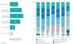 区块链钱包设置：如何打造一个无法转币的安全