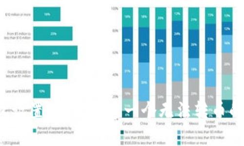 区块链钱包设置：如何打造一个无法转币的安全堡垒？