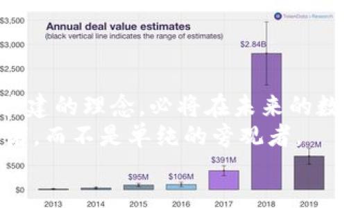 yinwen
区块链数字币POC：你准备好迎接这一场颠覆性的挑战了吗？
区块链, POC, 数字货币/guanjianci
/yinwen

引言：进入数字货币的新时代
在数字化的浪潮中，区块链技术正以惊人的速度塑造着金融市场。POC（Proof of Contribution，贡献证明）作为一种新兴的区块链数字币，正在为投资和交易领域带来新的机遇与挑战。与传统的数字货币如比特币、以太坊等主要依赖于“工作量证明”或“权益证明”的模式不同，POC突出了“贡献”的重要性。接下来，让我们深入探讨这一新概念所蕴含的潜力以及它如何改变数字货币的游戏规则。

何为POC：颠覆传统的数字货币
POC，即“贡献证明”的缩写，旨在通过用户的实际贡献来分配数字货币。这种模式致力于鼓励个人和组织为去中心化的生态系统做出更多的积极贡献，包括开发代码、参与社区活动、提供内容等。相较于比特币以“计算能力”为依据的模式，POC侧重于人的作用，构建了一个更为民主化的数字货币体系。

POC的背景：与区块链的结合
区块链技术的崛起让我们重新审视货币的本质。传统的货币体系常常受到中心化机构的控制，而区块链的去中心化特性使得每个人都有机会参与其中。POC正是建立在这一理念之上，它通过认可和奖励社区成员的贡献，推动项目的共同发展，创造了更有活力和参与感的数字生态。

POC如何运作：简单明了的机制
虽然POC的概念可能听起来复杂，但它的工作原理却相对简单。用户通过在区块链生态中贡献时间、创意、知识等多种形式的价值来获得POC代币。这意味着，社区内的人可以通过提高自身的贡献度，从而获得更多的代币奖励。所有的贡献都会被记录在区块链上，确保透明和公正，避免了传统激励措施常常出现的作弊问题。

为什么POC值得关注：关键的优势
POC的推出为投资者和使用者带来了多重优势。其中最显著的一点就是通过实际贡献获得奖励，使得用户在参与生态系统时不仅是被动接受者，而是主动践行者。这种模式鼓励用户不断提升自己，增强他们对于项目的认同感和归属感。
其次，POC的去中心化特性弹性极高，能够适应不断变化的市场环境，而不是仅依赖固定的挖矿机制。这使得POC代币在价值挖掘的过程中，能够更好地体现真实需求和用户价值。同时，POC也促进了更加公平的财富分配，打破了传统数字货币中因资源和技术壁垒造成的财富集中现象。

POC的应用场景：潜力无穷
POC的诞生使得其应用场景变得更加丰富多彩。首先，POC可以在社交媒体平台中运用，鼓励用户发布高质量的原创内容，并根据内容的阅读量和互动情况进行代币奖励。这种机制不仅激励了创作者，提升了内容的质量，也让用户的参与感空前提高。
其次，在教育领域，POC能够激励与鼓励教师和学生的互动。通过课堂参与、作业提交等各种形式的贡献，师生都可以获得POC代币，从而增加学习的积极性和互动性。教育不再是单向的传递，而是变成了一个激励合作的过程。
此外，POC的潜力还可以在公益活动中得到体现。例如，组织可以通过POC来奖励参与志愿服务的人，加速公益项目的发展。这一模式鼓励更多的人积极参与社会服务，建立更强大的社区联系。

POC面临的挑战：不可忽视的问题
虽然POC的优势明显，但其发展过程中仍然有不少挑战。首先，由于贡献的评估标准尚未完全明确，如何确保贡献的公平性和透明性是一个难题。更进一步，POC的推广需要建立完整的社区信任机制，如何让用户相信自己的贡献得到合理的认可和回报也是一个需要解决的问题。
此外，由于POC的激励机制较为新颖，部分用户可能对其产生疑虑，对其价值持续性产生怀疑。在初期推广过程中，教育POC的价值与潜力显得尤其重要。

结论：POC开启数字货币的新纪元
总的来说，POC作为一种新兴的区块链数字币，通过强化用户的参与感与贡献机制，为数字货币的未来发展找到了一条崭新的道路。尽管面临着各种挑战，但其所体现的去中心化、社区共建的理念，必将在未来的数字货币市场中发挥越来越重要的作用。
当越来越多的人意识到数字货币的潜力和POC的创新时，我们或许将迎来一个以贡献为核心的新金融时代。在这个新时代中，活跃的每一个用户，都有可能成为新经济的参与者和建设者，而不是单纯的旁观者。
因此，从现在开始，让我们一起关注POC的发展，准备好迎接这一场颠覆性的挑战！这个新兴的数字货币体系不仅会重新定义我们的财富观念，还将重塑整个社会的经济结构与互动方式。