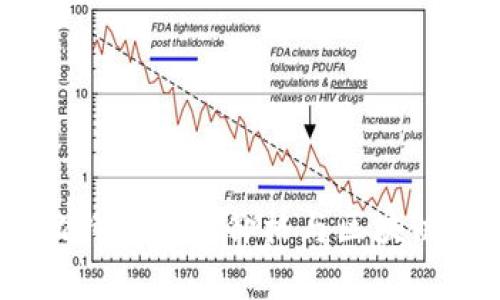揭开真相：比特币真实价格与区块链背后的秘密