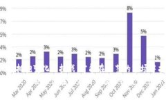 tiaoti区块链虚拟币的未来：封闭还是开放？/tia