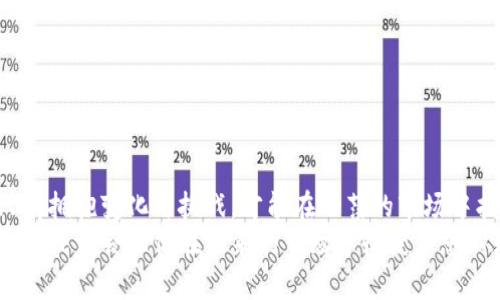 tiaoti区块链虚拟币的未来：封闭还是开放？/tiaoti  
区块链,虚拟币,投资/guanjianci

引言：区块链与虚拟币的争议
近年来，区块链技术的迅猛发展和虚拟币的崛起，引发了广泛的讨论和关注。尤其是在知乎等社交平台上，许多用户热衷于探讨虚拟币的现状与未来。有些人认为，虚拟币的价值已经不再，仿佛进入了封闭的黑暗之中；而另一些人则坚信，这是一个不断发展的开放市场。在这种情况下，了解区块链与虚拟币的未来，是每一个投资者、开发者乃至普通用户都需要关注的话题。

区块链的定义与特性
区块链是一种去中心化的分布式账本技术，数据被加密后存储在多个节点上，而非集中在某一服务器上。这种结构使得区块链具有透明性、不可篡改性和安全性。在这样的背景下，虚拟币如比特币、以太坊等应运而生，成为一种创新的数字资产。

虚拟币市场的现状：封闭还是开放？
虚拟币市场的波动性极大，价格的起伏让许多投资者心惊胆战。从某种程度来看，市场的封闭性显示出了一种不稳定，但另一方面，也令人期待。在过去一段时间内，由于监管政策的逐渐增加，许多国家以及金融机构对虚拟币采取了更为审慎的态度。这是否意味着市场的封闭？而对于每个个体来说，如何在这个不断变化的环境中找到自己的定位呢？

为何有些人认为虚拟币市场已经“封闭”
一些投资者和评论者认为，虚拟币市场逐渐变得“封闭”，主要原因包括：
ul
    listrong监管政策收紧：/strong为了防范金融风险，许多国家对虚拟币进行监管，限制交易和投资。这让许多人感到不安，认为市场已经不再自由。/li
    listrong投资者的谨慎心态：/strong随着市场的不确定性加大，越来越多的投资者变得犹豫，远离风险高的市场，这种观望情绪也给市场带来了负面影响。/li
    listrong泡沫破裂后遗症：/strong经历了牛市后，许多虚拟币的价格暴跌，使得投资者的信心受挫，导致“封闭”的感觉更加明显。/li
/ul

市场是否真的如部分人所说的那样封闭？
虽然在部分人的眼中，虚拟币市场似乎正在逐渐向封闭发展，但从另一个角度来看，这种观点并不全面。我们也可以看到：
ul
    listrong技术的不断革新：/strong区块链技术的不断进步及应用场景的增加，让很多人看到未来的希望。例如，去中心化金融（DeFi）等新型应用正在蓬勃发展。/li
    listrong国际市场的扩展：/strong一些国家对于虚拟币采取了相对宽松的态度，比如新加坡和瑞士，它们的市场依然活跃，并吸引着大量投资者。」/li
    listrong社区的支持：/strong虚拟币背后有着强大的支持者社区，他们持续推动着虚拟币的发展和应用。许多人愿意参与到这一新兴的市场之中。/li
/ul

虚拟币市场的未来：开放的希望
在讨论虚拟币市场的未来时，我们有理由保持乐观。一方面，区块链技术本身的价值并没有消失；另一方面，新一轮的技术应用和政策调整，可能会给市场带来新的生机。
诸多技术和市场趋势值得关注，包括:
ul
    listrong跨链技术的发展：/strong很多团队正在致力于跨链技术的研发，使得不同区块链之间的通信变得更加顺畅，这可能会提升市场的流动性。/li
    listrong监管落地后的新机遇：/strong随着监管政策的逐步明朗，市场有望迎来更多合法的投资和交易渠道，这可能会重塑市场环境。/li
    listrong全球市场的连接：/strong虚拟币市场的国际化趋势使得全球投资者能够更容易地参与进来，带来更大的资金流动。/li
/ul

个体投资者的应对策略
在这个充满不确定性的市场里，作为个体投资者，你该如何调整自己的策略呢？以下几点建议或许能帮助你更好地应对市场的变化：
ul
    listrong多元化投资：/strong不要把所有的资金投入到一种虚拟币中，适当多元化投资，会降低整体风险。/li
    listrong保持学习：/strong持续关注市场动态，了解技术进步及新政策，能够帮助你做出更明智的投资决策。/li
    listrong理性分析：/strong在市场波动时，不要被情绪左右，而要保持冷静，通过分析数据做出决策。/li
    listrong参与社区：/strong与其他投资者交流，分享经验，能够帮助你获取更丰富的信息和观点。/li
/ul

结语：虚拟币的开放未来
总而言之，区块链和虚拟币的未来仍然充满了可能性。尽管面临挑战与不确定性，但市场的灵活性和技术的发展，将为其带来新的机遇。在新的时代里，个人投资者只有拥抱变化与挑战，才能在动荡的市场中找到属于自己的机会。
无论你对虚拟币的未来持何种看法，关键在于如何适应这个变化多端的环境，并从中寻找属于你的亮点。在这个过程中，保持开放的心态，以及不断学习和探索的精神，或许会让你在未来的市场中收获意想不到的成功与机会。