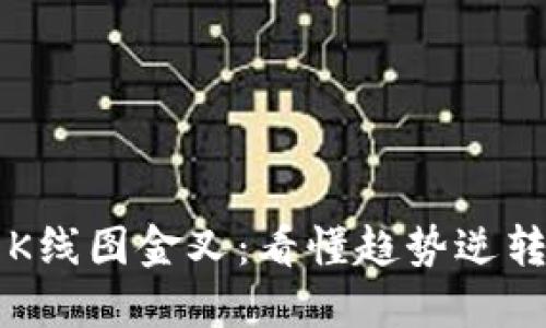 区块链币圈K线图金叉：看懂趋势逆转的关键时刻