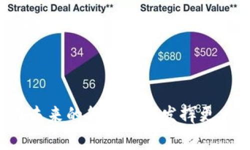 区块链技术在近年来的发展引起了广泛关注，进而催生了许多新闻报道，涵盖从市场动态到技术进步、政策监管等多个方面。以下是一些关于区块链的最新新闻报道关键内容：

### 最新技术进展与应用

1. **去中心化金融（DeFi）平台的不断崛起**
   DeFi领域的创新不断引入新的金融模型，吸引了越来越多的用户和投资者。新的项目如Layer 2解决方案、流动性池等，使得DeFi的交易速度和成本大幅下降。开发者们利用区块链的透明性和安全性，为用户提供了更加灵活的金融服务。

2. **NFT的多样化与艺术领域的结合**
   非同质化代币（NFT）的流行正在重塑艺术和娱乐行业。知名艺术家和音乐人开始采用区块链技术发布他们的作品，并通过NFT实现数字版权的确立与交易。这一变化吸引了许多收藏者和投资者的关注。

### 监管动态与政策变化

3. **各国对区块链的监管政策逐渐明确**
   随着区块链技术的成熟，各国开始根据自身的经济环境和技术发展情况逐步出台相关监管政策。如欧洲和美国已经开始了针对加密货币交易所和ICO的合规制定工作，确保投资者的安全与市场的稳定。

4. **中国加大区块链技术的投入与推广**
   中国政府一方面加强对区块链的研究与应用，另一方面也在积极讨论数字人民币的推广。通过结合区块链技术，中国希望在国际金融科技竞争中占据先机。

### 市场动态与投资趋势

5. **加密货币市场的波动与投资机会**
   加密货币市场仍然表现出强烈的波动性。在这一过程中，投资者需要对市场变化保持敏感，灵活调整投资策略。一些分析师预测，在全球经济环境不确定的情况下，加密货币的避险需求可能会提升，从而推动市场重新上涨。

6. **机构投资者的逐渐入场**
   随着比特币和以太坊等主要加密货币的市场认可度提高，越来越多的机构投资者开始在区块链领域寻求投资机会，推动市场走向更加成熟。

### 未来展望与挑战

7. **区块链技术的透明性与效率**
   尽管区块链技术带来了很多积极的变化，但仍然面临着诸多挑战，尤其是在扩展性和能源消耗方面。开发者不断探索解决方案，以实现更高的交易速度和更加环保的系统。

8. **教育与公众理解的提升**
   普及区块链知识仍然是未来发展的关键。通过教育和公共讨论，人们对区块链技术的基本理解能够得到提升，从而更好地融入这一新兴的金融生态。

### 结语

区块链技术的发展迅猛，带来了巨大的机遇，同时也伴随着一定的风险。随着技术的不断迭代和政策的逐步完善，区块链预计将在未来的各个领域发挥更大的作用。无论是金融、艺术还是其他行业，都必须保持对这一快速变化的技术的关注与学习，以便在将来的竞争中立于不败之地。