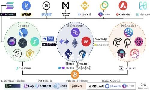区块链选币规则是指在区块链网络中，用户（尤其是矿工或投资者）选择特定加密货币进行投资、交易或挖矿时所遵循的标准和原则。这些规则通常涉及多个方面，包括货币的技术特性、市场需求、社区支持、项目的潜在价值等。以下是一些可能影响选币规则的因素：

### 1. 技术特性
区块链技术的发展日新月异，各种加密货币的设计和功能也各有不同。用户在选择投资的币种时，需要了解其背后的技术基础，比如：

- **共识机制**：是基于工作量证明（PoW）、股份证明（PoS）还是其他机制？
- **可扩展性**：该区块链能否处理大量交易？其交易速度如何？
- **安全性**：该网络是否经过测试，安全性如何？

### 2. 市场需求
市场需求是选币时必须考虑的重要因素。加密货币的价值往往与其市场需求密切相关，包括：

- **流动性**：该币种在交易所的活跃度如何？是否容易买卖？
- **市值**：是否属于较大市值的币种，还是处于相对冷门的状态？
- **用户基础**：用户的活跃度及其对项目的信任度如何？

### 3. 社区支持
任何一个成功的加密项目往往都有一个强大的社区支持。社区的活跃程度、开发者的参与度以及用户的反馈都是评估币种的重要指标。

- **开发者团队**：团队是否有足够的能力和背景来推进项目的发展？
- **社区治理**：用户是否可以参与项目的治理和决策？

### 4. 项目的潜在价值
每个加密项目的目标和愿景不同，用户需要关注其长远的发展潜力。

- **实际应用场景**：该币种是否有实际的应用案例，其中是否能解决现实问题？
- **合作伙伴关系**：项目是否与知名企业或技术巨头有合作？

### 5. 风险管理
任何投资都伴随着一定的风险，尤其是加密货币市场波动性极大。在选币时，用户需要考虑到潜在的风险因素。

- **市场波动**：确定能够承受的风险范围以及止损策略。
- **技术风险**：项目是否面临技术漏洞或其他安全隐患？

#### 结论
区块链选币规则并没有固定的标准，而是一个动态的过程。投资者在选择加密货币时，除了要关注以上这些因素，还应结合个人的风险承受能力和投资目标进行综合判断。通过对币的深入研究和市场的细致分析，投资者才能在这个充满挑战的市场中找到合适的项目，实现投资收益。

如果你对区块链选币的规则有进一步的兴趣或者具体问题，欢迎继续提问！