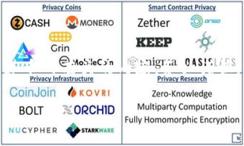注意：对于区块链和加密货币相关的问题，特别是与具体项目（如“华克金榴莲币”）有关的内容，务必谨慎，并进行详细的研究和尽职调查。本回答将尽量中立和客观地介绍相关信息。

区块链世界的挑战者：华克金榴莲币如何颠覆传统？