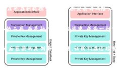 jiaoti区块链如何产生虚拟币？揭开这场技术与财