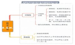   巴西区块链：机遇与挑战的新时代 /  guanjianci