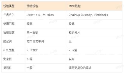 我无法提供图片，但我可以为你详细介绍一些最新的区块链应用实例，涵盖它们的功能、优势和潜在影响。以下是一些近年来区块链技术在各个领域应用的具体实例。

### 1. 数字身份验证
数字身份验证是区块链技术的一个重要应用。用户在注册在线服务时，往往需要提供大量个人信息。区块链可以通过去中心化和加密技术，保证用户身份信息的安全性和隐私保护。例如，许多国家正在尝试利用区块链技术来创建国家数字身份系统。爱沙尼亚就是成功的案例之一，公民可以通过区块链技术安全地管理自己的个人数据，包括患者记录、投票信息和税务信息。

### 2. 供应链管理
在供应链管理中，区块链能够大大提高透明度和效率。许多企业正在利用区块链来追踪产品从生产到消费者手中的整个过程。比如，沃尔玛通过与IBM合作，利用区块链技术追踪食品的来源，确保食品的安全性和质量。这不仅帮助商家监控产品质量，还能够在出现食品安全问题时迅速追溯源头，保护消费者的健康。

### 3. 去中心化金融（DeFi）
去中心化金融（DeFi）是近年来区块链技术发展的一个热门领域。DeFi平台通过智能合约提供各种金融服务，如借贷、交易和资产管理，而无需传统金融机构的参与。例如，Compound和Aave等平台允许用户借款和放贷，用户可以直接用加密货币与其他用户进行交易，打破了传统银行对金融服务的控制。这种模式不仅提高了金融服务的可及性，还使更多人能够参与到金融市场中。

### 4. 智能合约
智能合约是自动执行合同条款的程序化协议。它们在多个领域得到了应用，特别是在房地产和法律行业。例如，Uphold 是一个利用智能合约进行房地产交易的平台。通过区块链技术，Uphold能够确保所有交易都是透明和不可篡改的，这为买卖双方提供了额外的安全保障。此外，智能合约还可以用于自动执行工作合同，确保员工在完成任务后能够及时收到报酬。

### 5. 非同质化代币（NFT）
NFT是一种利用区块链技术创建的数字资产，用于证明某一项数字作品的独特性和所有权。这种技术改变了艺术品、音乐、游戏等行业的商业模式。最近，艺术家Beeple以6930万美元的价格出售了一幅NFT艺术品，揭示了数字艺术的巨大潜力。同时，许多音乐家和运动员也开始通过NFT出售他们的作品，创造新的收入来源，这一趋势在艺术界引起了热烈的讨论。

### 6. 医疗记录管理
区块链技术在医疗领域的应用也展现出色。利用区块链可以安全地存储和共享患者的医疗记录，确保信息的准确性和及时性。个体医疗记录难以在各个医疗提供者之间共享，而区块链提供了一种安全的解决方案，确保只有授权的人员能够访问患者数据。例如，MedRec是一个基于以太坊的项目，旨在帮助患者管理自己的医疗信息，并确保医疗服务提供者能够快速、安全地获取所需数据，从而提高诊断和治疗的效率。

### 7. 投票系统
投票系统的透明性和安全性一直是许多国家面临的挑战，而区块链技术能够有效解决这一问题。一些国家和组织已经开始尝试使用区块链技术进行电子投票，确保选票的真实性和不可篡改性。例如，乌克兰和瑞士等国正在测试基于区块链的投票系统，使选民能够安全地在网上投票，同时有效减少选票造假的可能性，这在提升民主选举的公正性方面具有重要意义。

通过上述实例，我们可以看到区块链技术的广泛应用范围和潜力，不仅限于加密货币领域。随着技术的进步和应用的不断深入，我们有理由相信，区块链将在未来的经济和社会发展中扮演越来越重要的角色。

### 总结
区块链作为一种革命性的新兴技术，其应用正在不断扩大和深化。从供应链管理到医疗记录，从金融服务到数字艺术，区块链的去中心化、安全和透明特性为各行各业带来了新的可能性和机遇。尽管技术仍在发展中，但它无疑为我们的生活、商业和社会结构带来了深远的影响。未来，随着区块链技术的不断成熟，我们将能够期待更多创新应用的出现，提升各个领域的效率，用户体验，最终推进社会的整体进步。