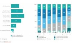 区块链技术革新：西城区能否引领未来的数字经