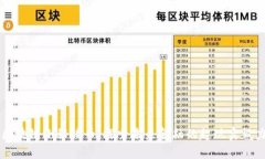 区块链小秘谈币：探索未来金融的超现实魅力
