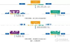 美团是否推出区块链币？一场变革的探索与疑虑