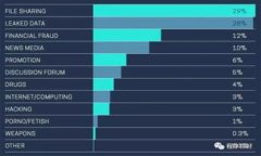 为何你的TP钱包无法看到空投币？破解这个谜团！