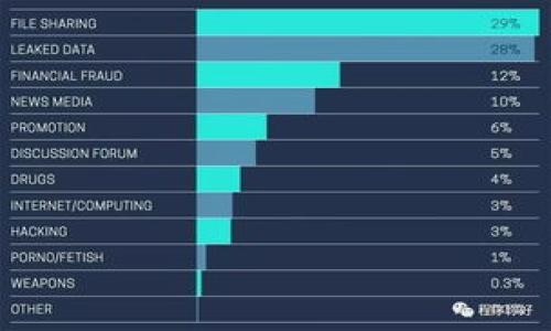 

为何你的TP钱包无法看到空投币？破解这个谜团！