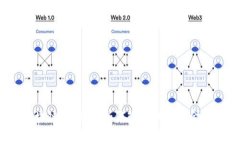 小葱区块链：比特币如何改变我们的金融未来？