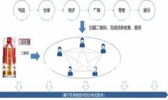  轻松售出TP钱包里的币：你必须知道的策略与技