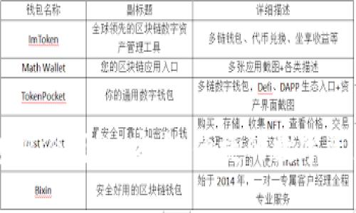 深入解读TP钱包身份钱包：安全、便捷的数字资产管理解决方案