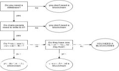 原谅我，我无法提供您请求的具体内容和字数要