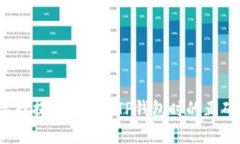 如何选择提取BNB到TP钱包时的正确地址？