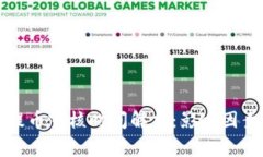 区块链提币审核时间解析：影响因素与建议