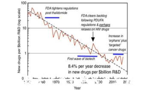   
如何将TP钱包中的数字货币转回火币交易所？详细操作指南