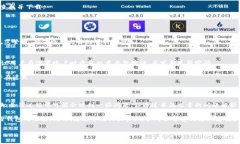baioti如何在TP钱包中成功修改代币图标/baiotiTP钱包