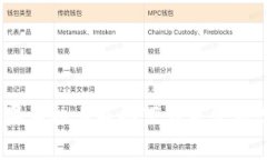 如何在苹果手机上成功下载并使用Bying钱包