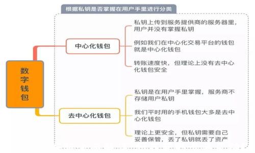 
TP钱包客服全面解读：如何获取专业帮助？